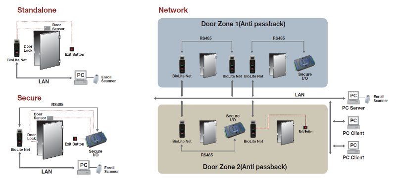 BioLiteNet Diagrama
