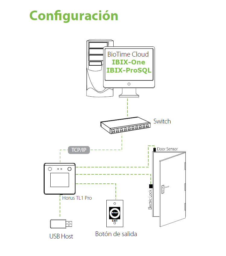 ZKTeco-HorusTL1Pro WiFi Diagrama