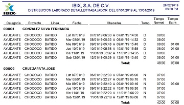 Reporte